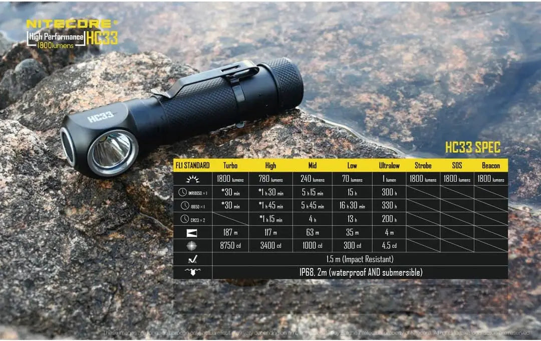 HC33 1800 Lumen High Performance Versatile L-Shaped Headlamp with Lumen Tactical Battery Organizer