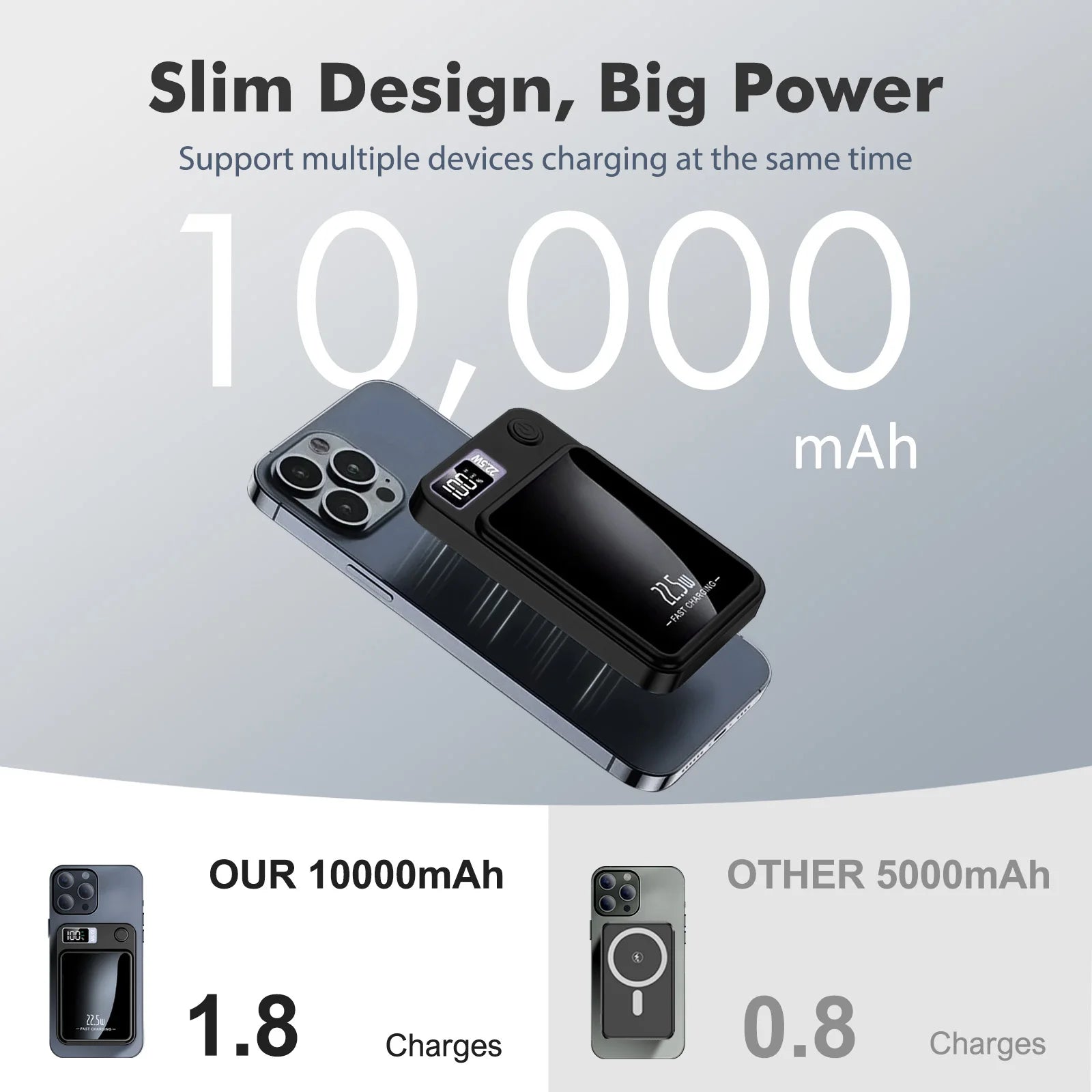 100000mAh Magnetic Power Bank Wireless Portable 22.5W Fast Charger