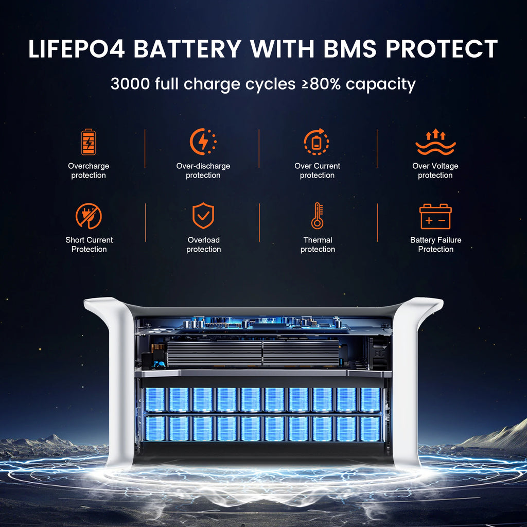 CTOLITY AP1000 1600W Solar Generator Lifepo4 & 200W New Solar Panel  Solar Fast Dual Charging RV Outdoors Camping Travel Blackou