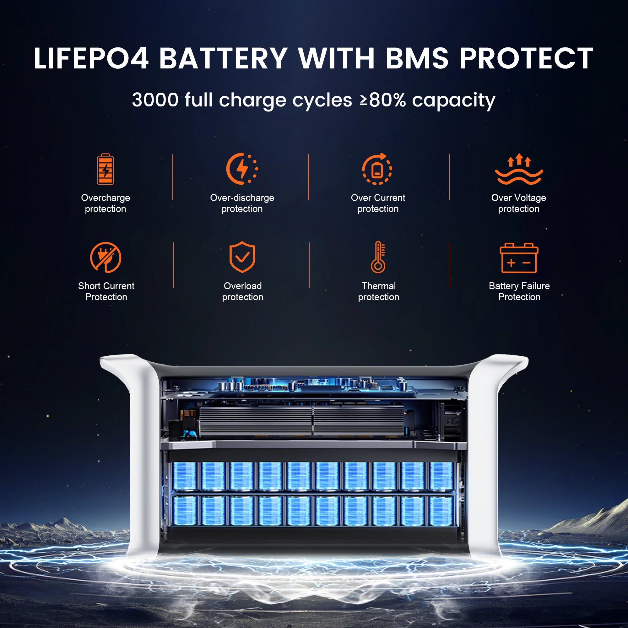 CTOLITY AP1000 1600W Solar Generator Lifepo4 & 200W New Solar Panel  Solar Fast Dual Charging RV Outdoors Camping Travel Blackou