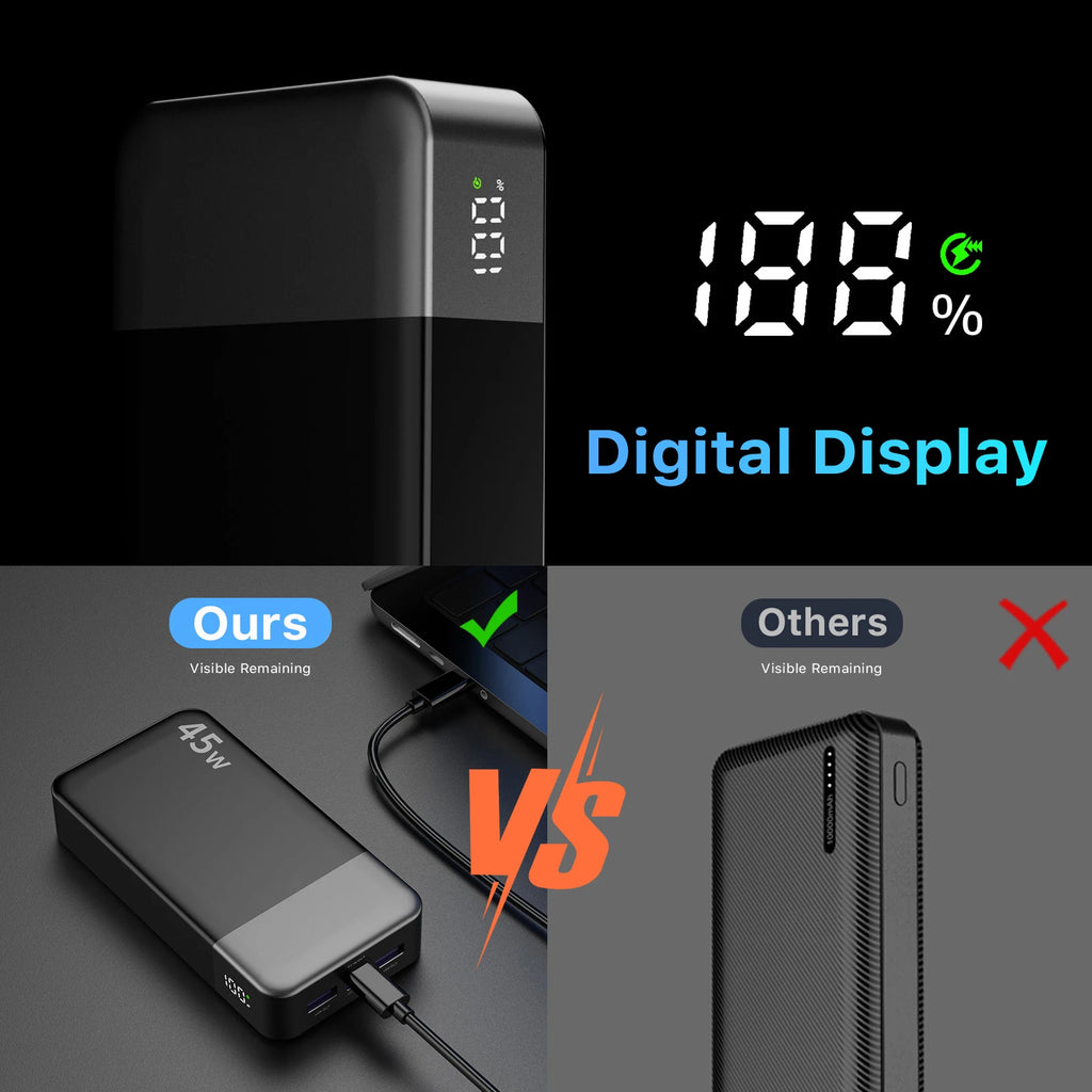 20000mah Power Bank 45W Fast Charging Battery Pack with LED Display for iPhone Android Laptop