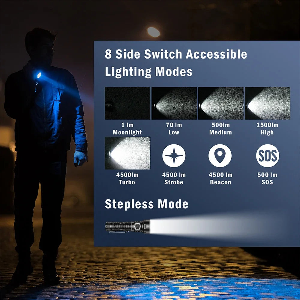 SR15 4500LM Flashlight SFT25R Powerful LED Light 21700 USB C Rechargeable